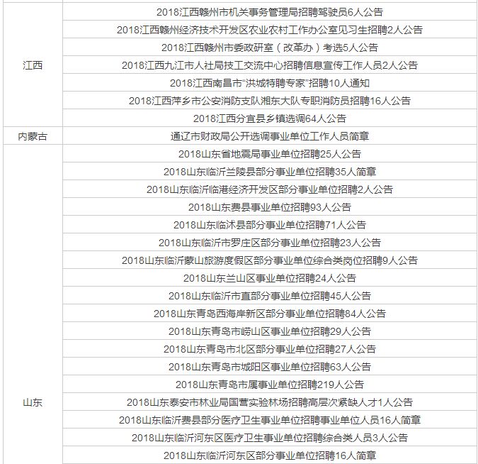 财政局招聘7名工作人员,财政局聘用制工作人员待遇