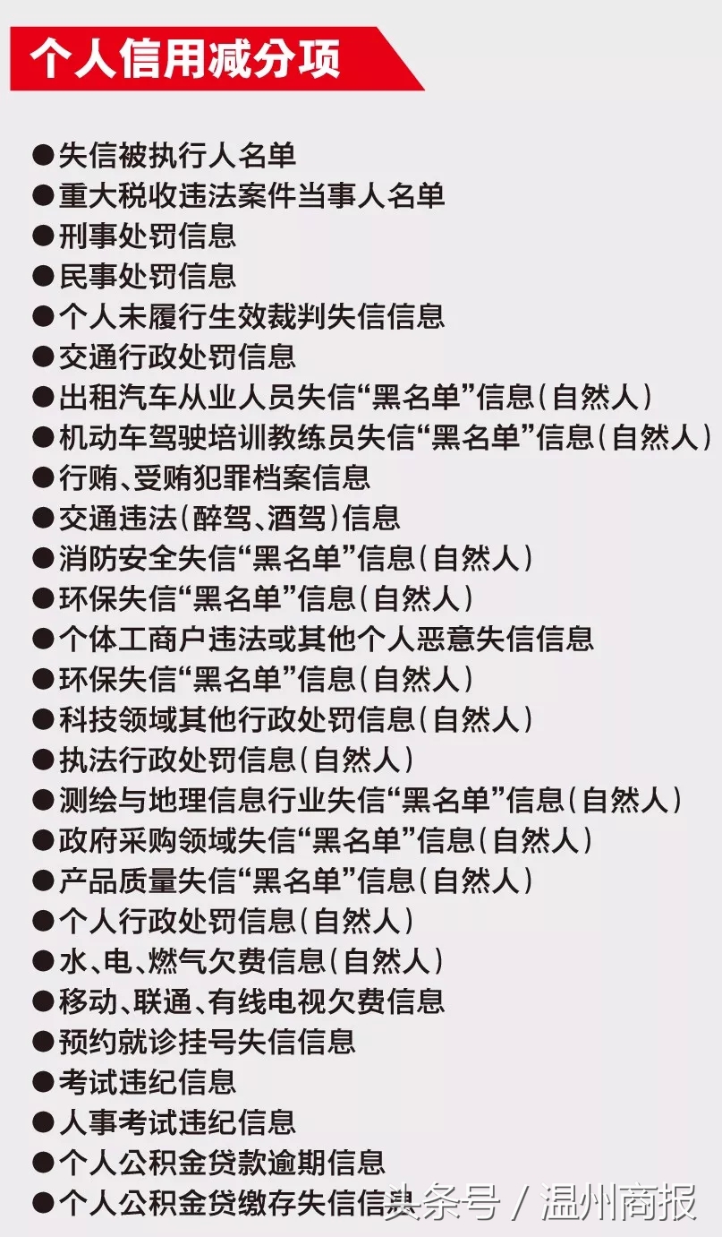 “神秘组织”专管温州人信用？欠话费、挂号失约……这些都让你失分
