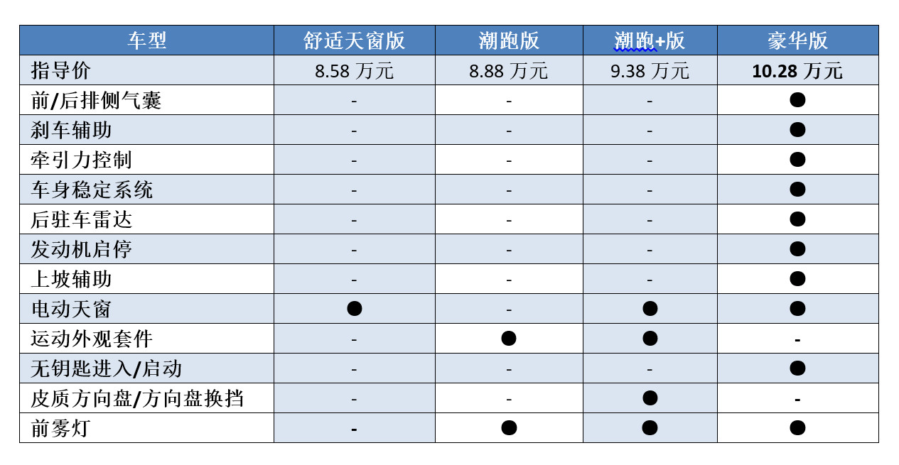 本田飞度GK5的“官方改装包”上线了,到底值不值得买?