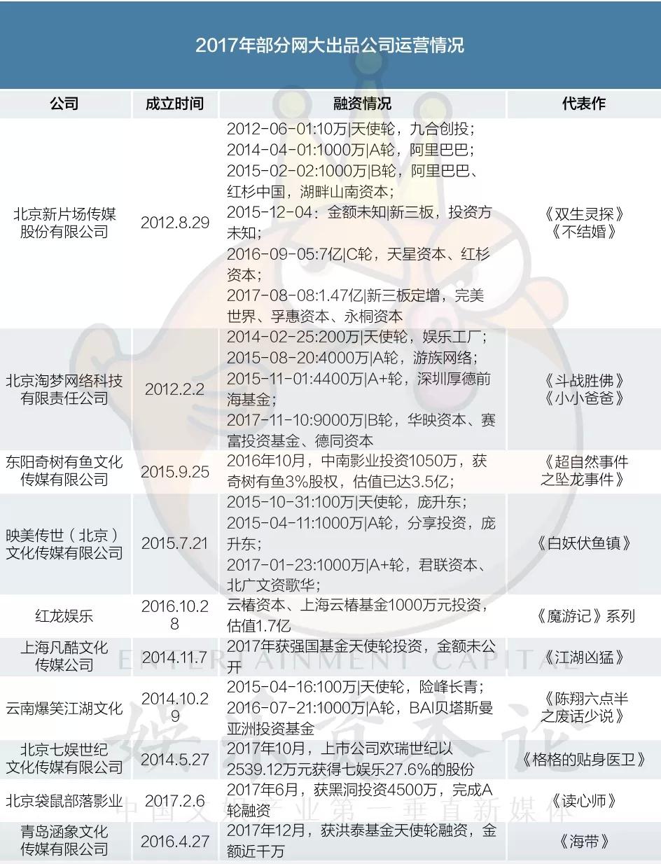 网大收益怎么分,网大收益率