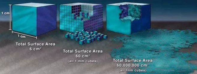 树脂原料价格同比下降,树脂价格翻倍