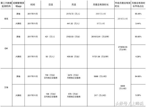 大姨吗究竟错在哪里？市场份额如今不到5%