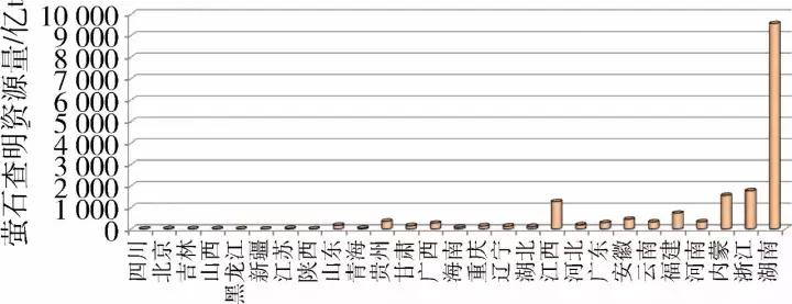 中国净出口的矿产,我国大宗矿产进口排名