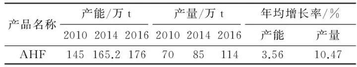 中国净出口的矿产,我国大宗矿产进口排名