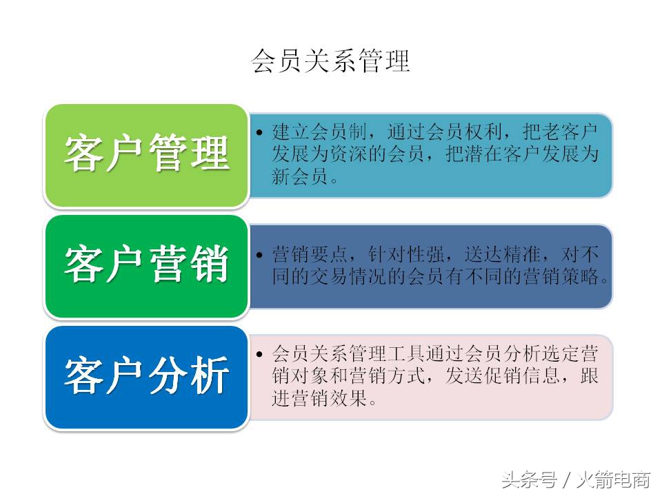 面试天猫运营时运营思路怎么回答,天猫运营和天猫超市运营