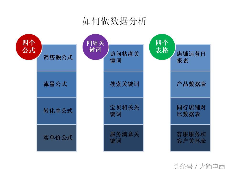 面试天猫运营时运营思路怎么回答,天猫运营和天猫超市运营