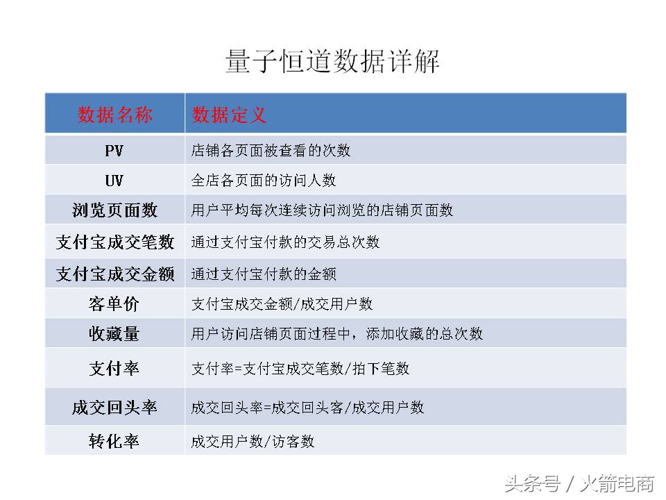 面试天猫运营时运营思路怎么回答,天猫运营和天猫超市运营