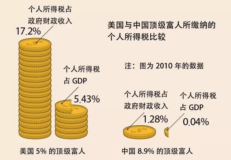 海淘被税原因,海淘被税以后怎么办