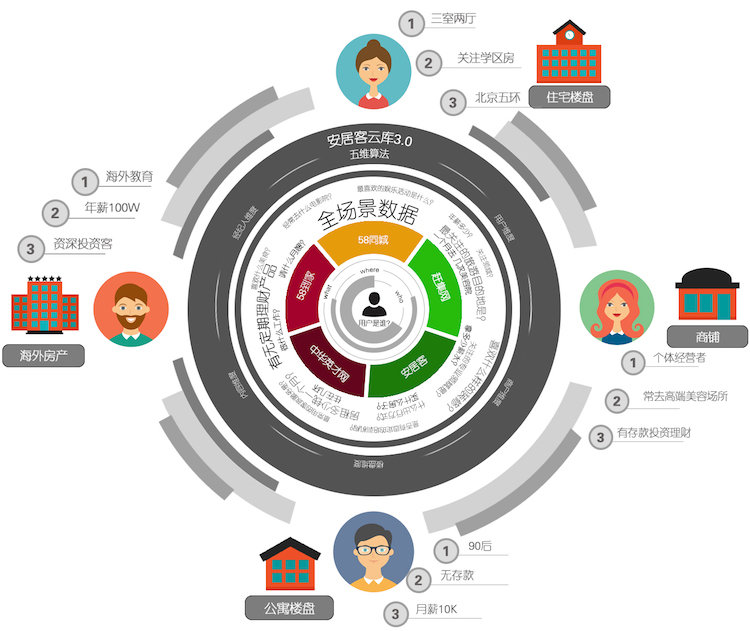 58同城和姚劲波,58同城集团姚劲波