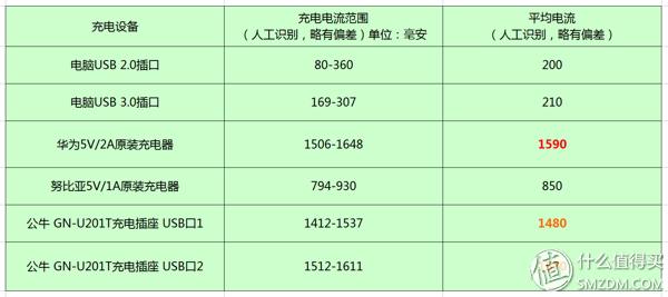 公牛gn-b403u插座,公牛bull插座圆形系列