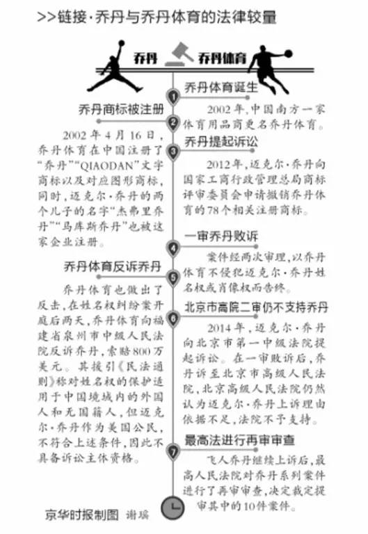 乔老板讲黄蜂,乔老板选人眼光