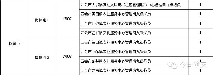 肇庆大学生村官,2023年有大学生村官招聘吗