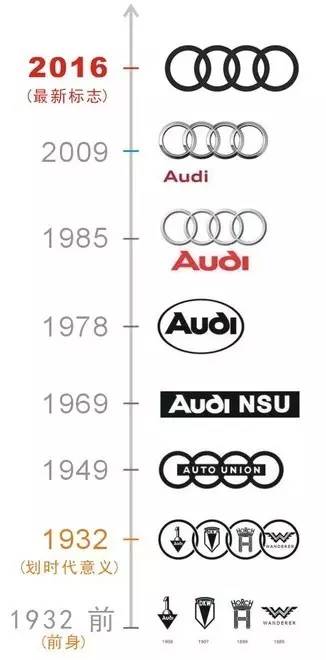 大事!扁平化的奥迪来了，别说你不认识!