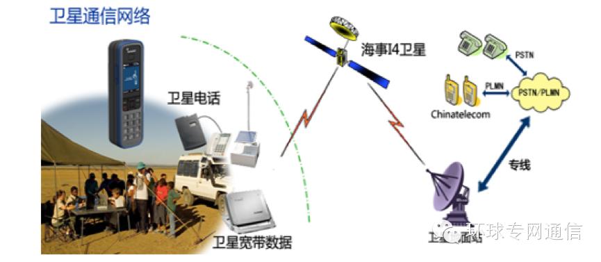 卫星电话vs对讲机哪个实用,卫星电话实用还是对讲机实用