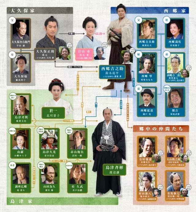 2021日剧冬季推荐,2022冬季日剧收视率排名