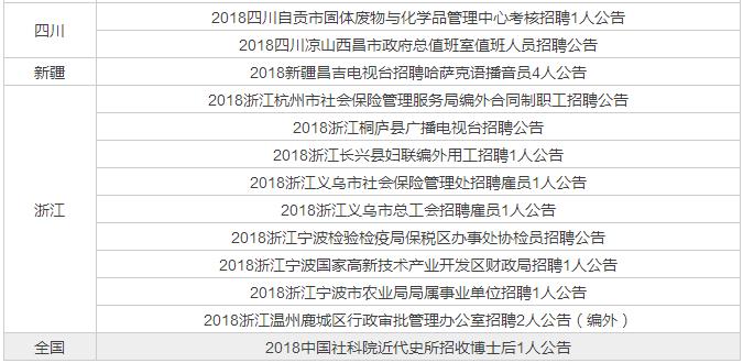 财政局招聘7名工作人员,财政局聘用制工作人员待遇