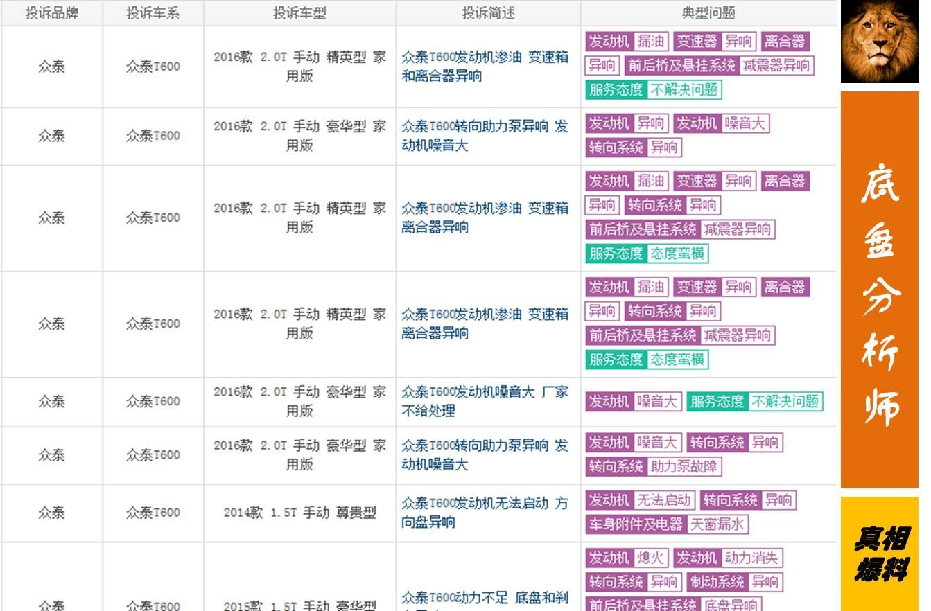众泰t600发动机涡轮漏气,众泰t600大修之后烧机油