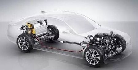 增程式和插电式混合动力的区别,96%人不知道的汽车知识