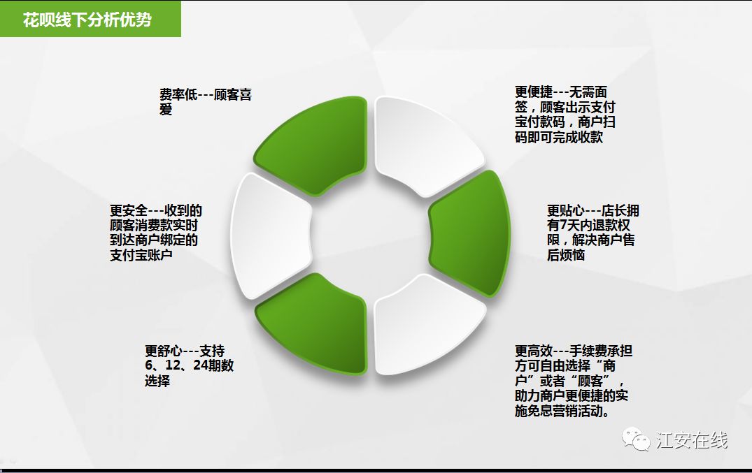 花呗分期实体店免息,花呗分期免费营销服务