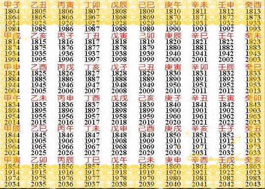 高中语文古代文化常识题：如何用“干支”纪年法推算农历年？