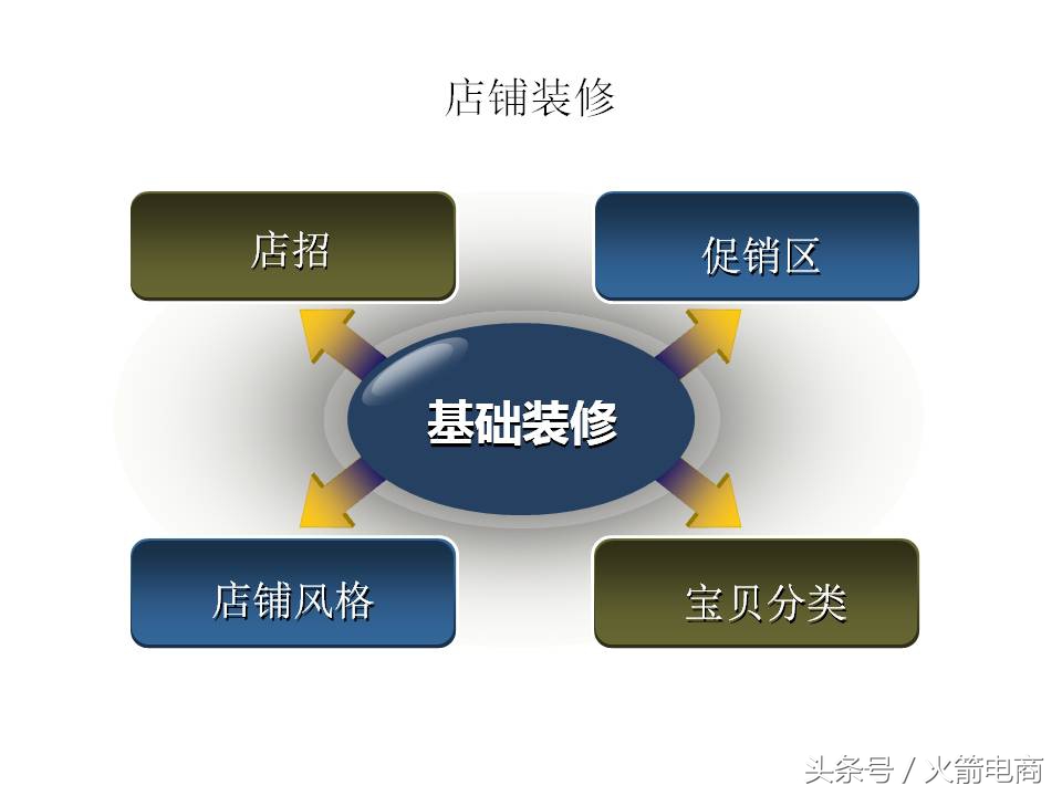 面试天猫运营时运营思路怎么回答,天猫运营和天猫超市运营