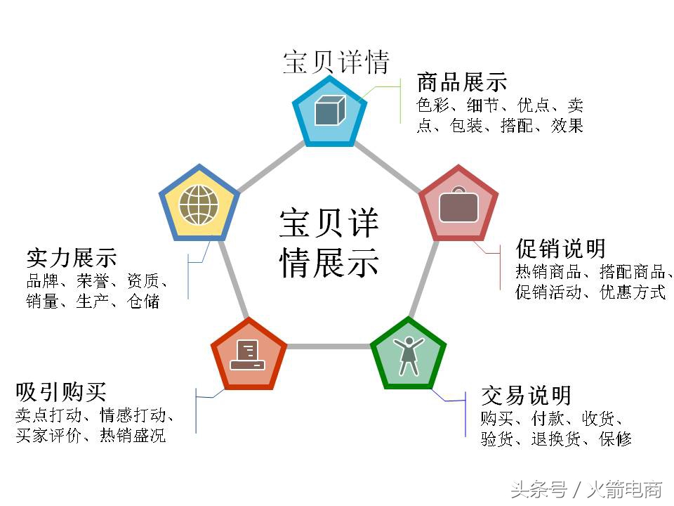 面试天猫运营时运营思路怎么回答,天猫运营和天猫超市运营