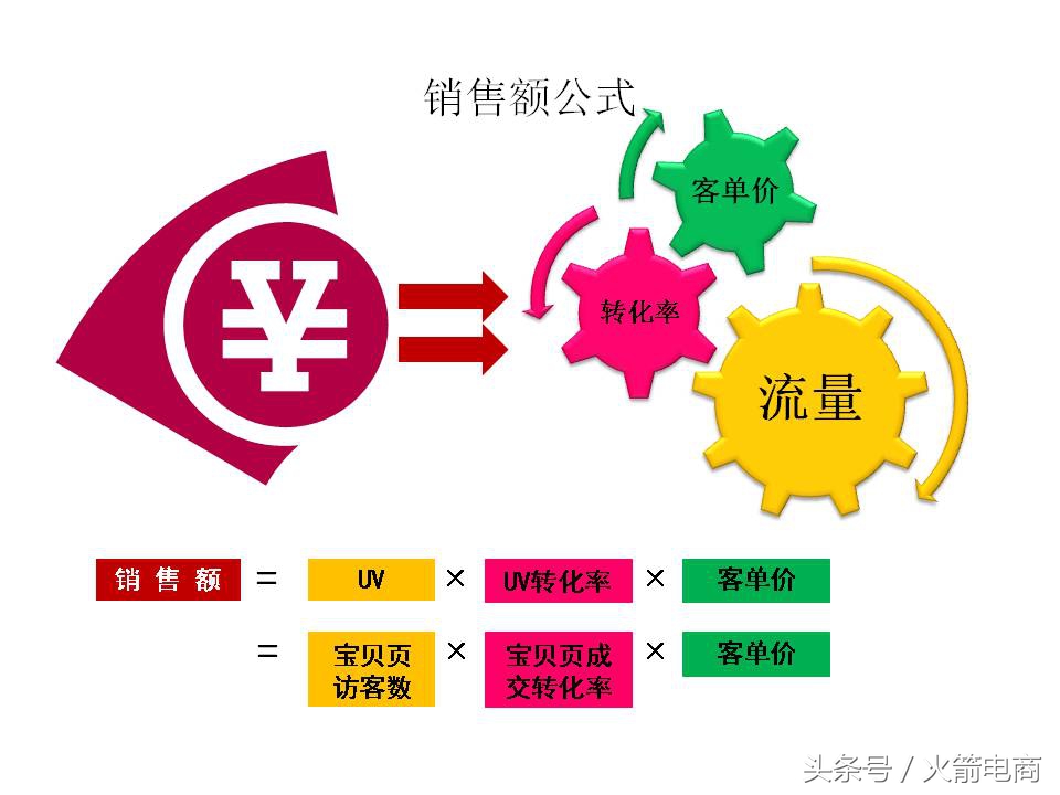 面试天猫运营时运营思路怎么回答,天猫运营和天猫超市运营