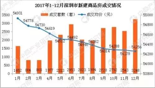 深圳南山区华侨城二手房房价2021,2021年10月深圳各区房价走势图
