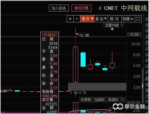 风口“区块链”全解析（附股）