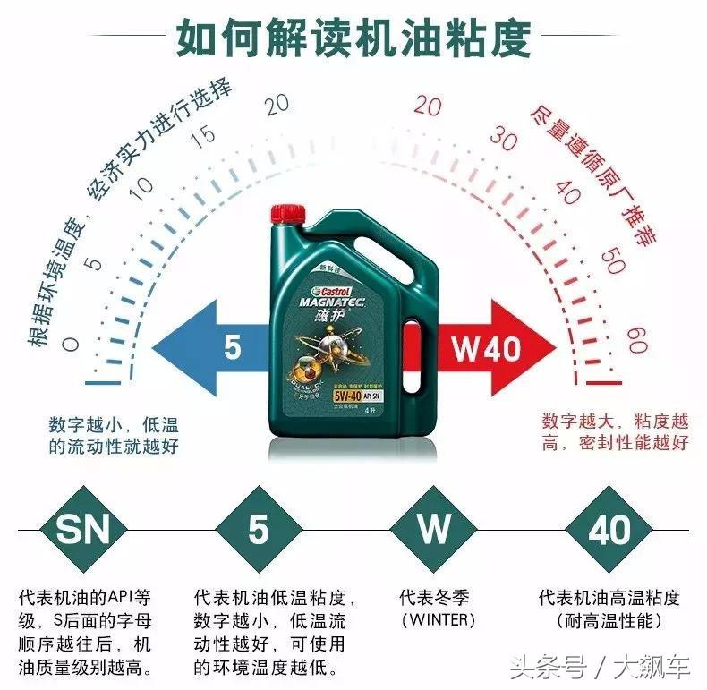 为何建议别用假机油,假机油害人