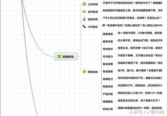 化学平衡转化率受什么因素影响,影响店铺转化率的因素