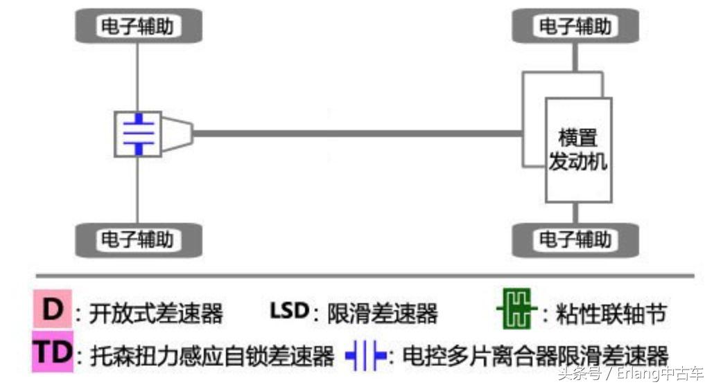 acuramdx是什么车,新一代美版讴歌mdxacura新旗舰