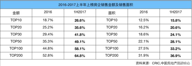 众安房产投资价值,众安房产上市价值