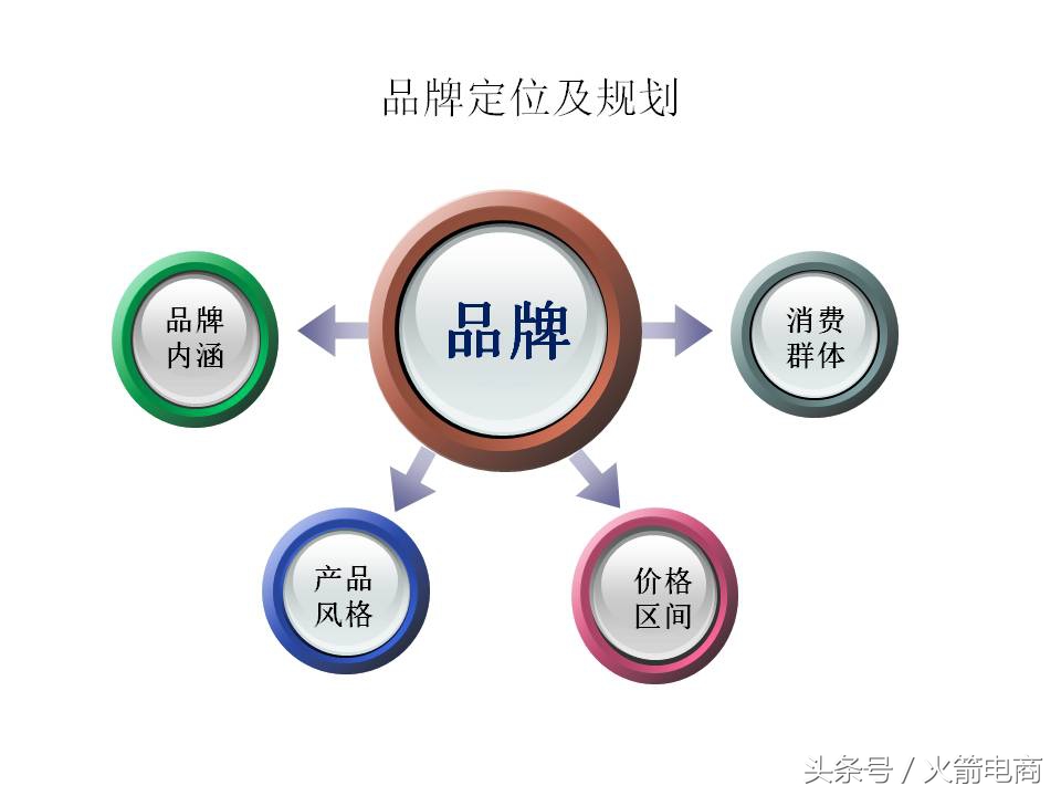 面试天猫运营时运营思路怎么回答,天猫运营和天猫超市运营