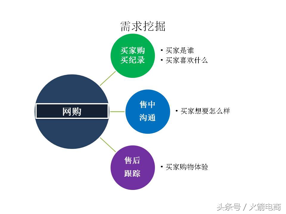 面试天猫运营时运营思路怎么回答,天猫运营和天猫超市运营