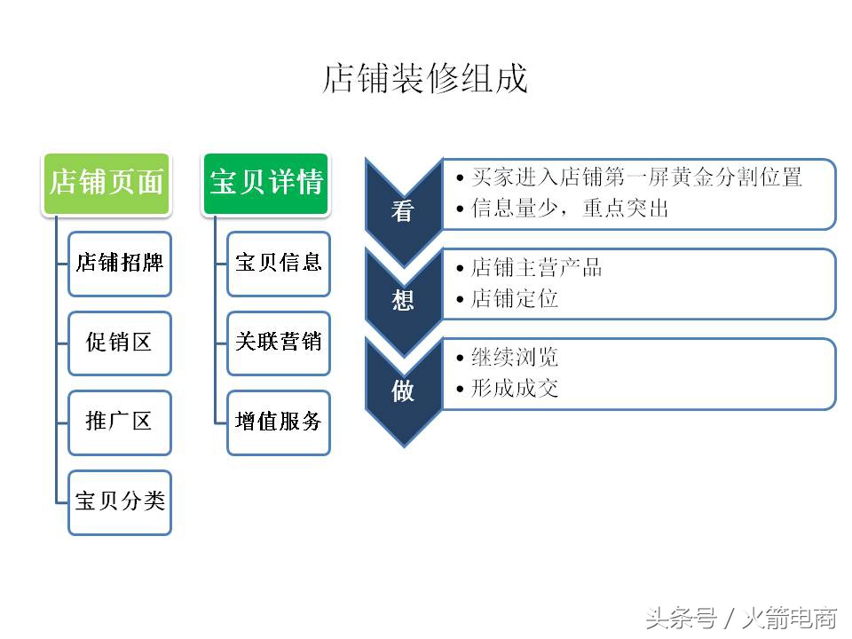 面试天猫运营时运营思路怎么回答,天猫运营和天猫超市运营