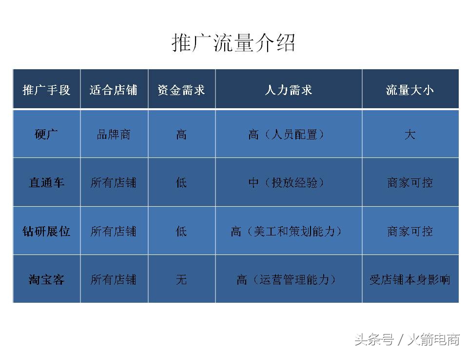 面试天猫运营时运营思路怎么回答,天猫运营和天猫超市运营