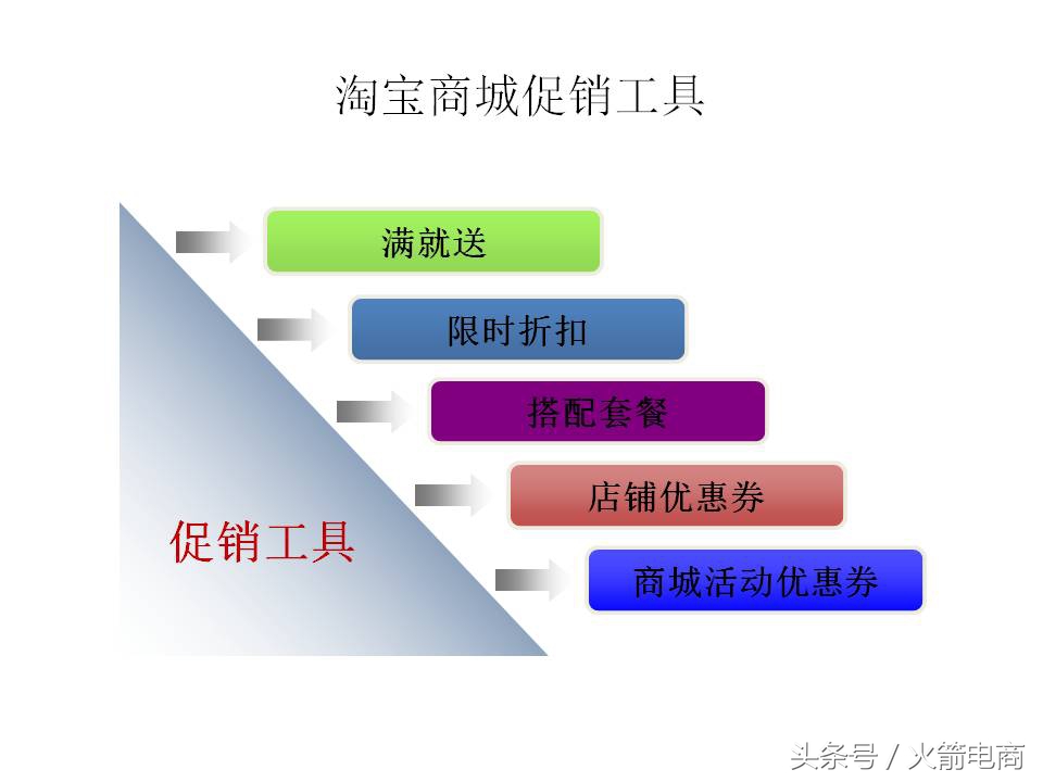 面试天猫运营时运营思路怎么回答,天猫运营和天猫超市运营