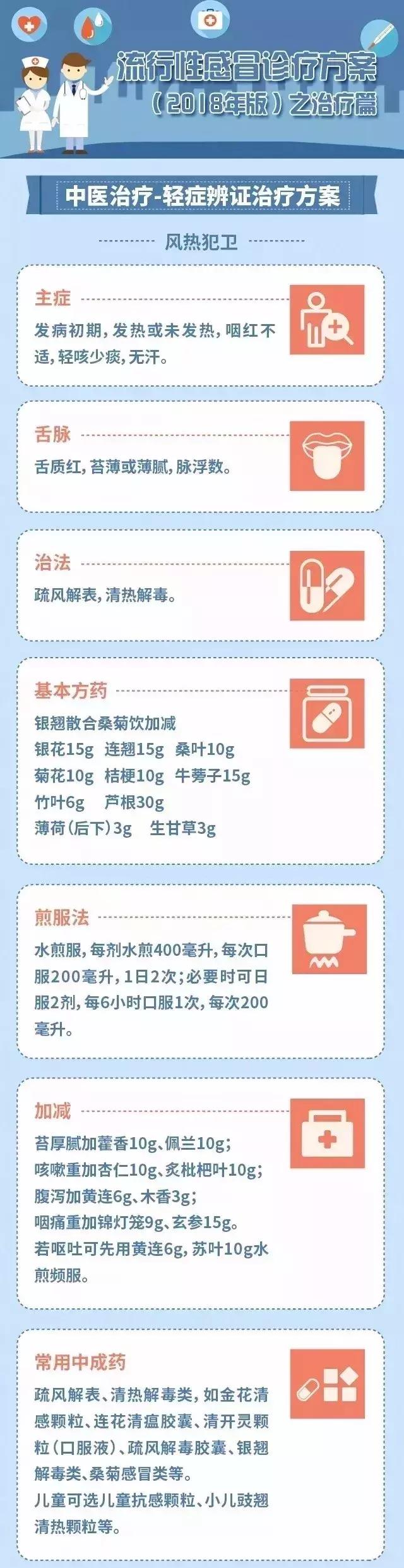 2022流感诊疗方案,流感诊疗方案2018版修订版