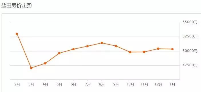 深圳南山区华侨城二手房房价2021,2021年10月深圳各区房价走势图