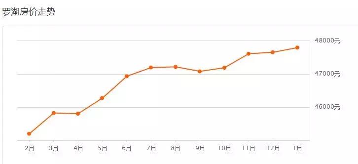 深圳南山区华侨城二手房房价2021,2021年10月深圳各区房价走势图