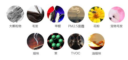 中国空气净化设备,雾霾空气净化器