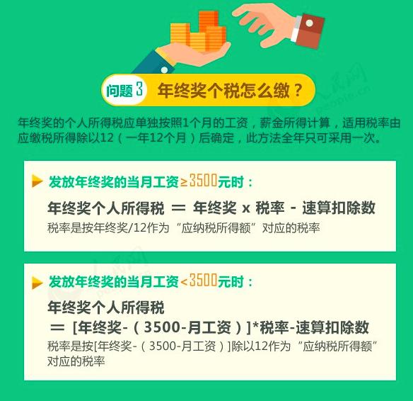 今年各行业年终奖排行榜,大数据分析哪个行业有前景