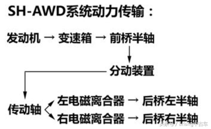 acuramdx是什么车,新一代美版讴歌mdxacura新旗舰