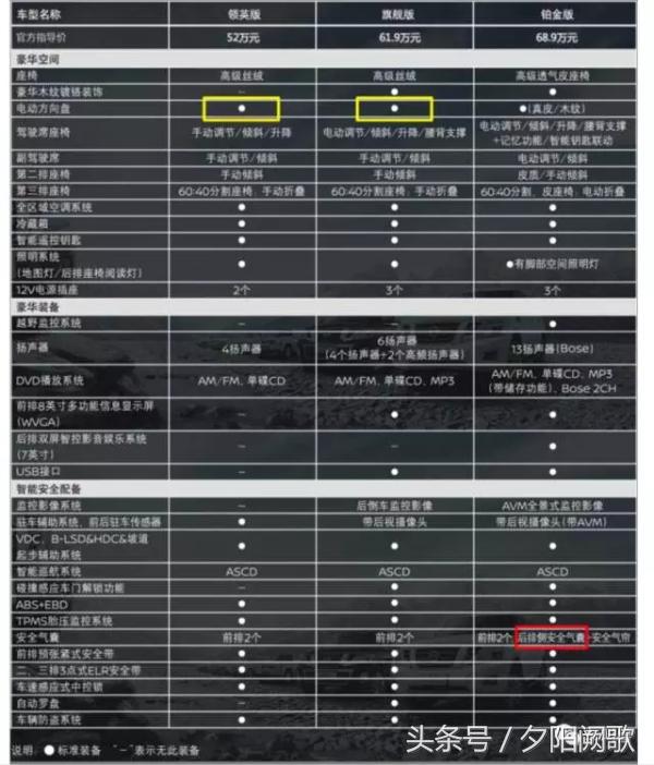 一款霸气十足的越野车日产途乐,日产途乐硬派越野车
