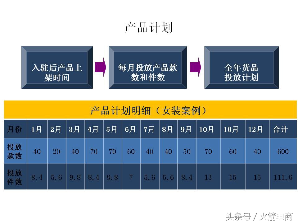 面试天猫运营时运营思路怎么回答,天猫运营和天猫超市运营