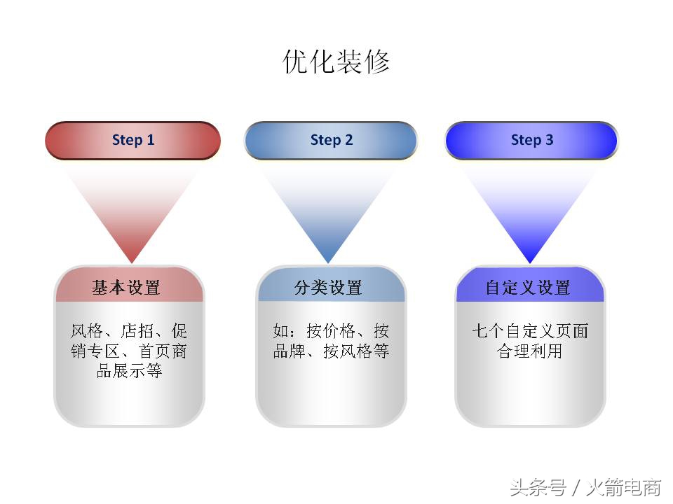 面试天猫运营时运营思路怎么回答,天猫运营和天猫超市运营