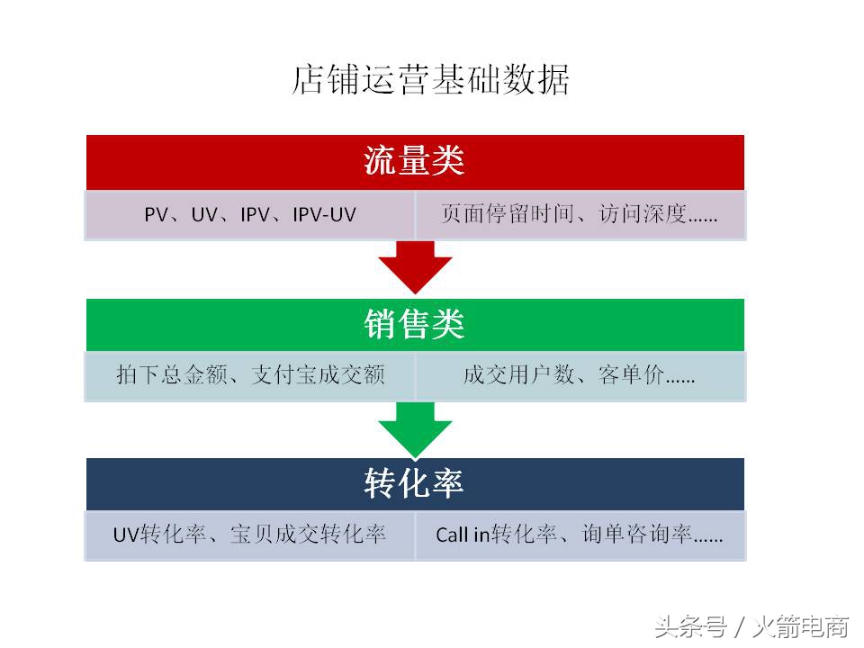 面试天猫运营时运营思路怎么回答,天猫运营和天猫超市运营