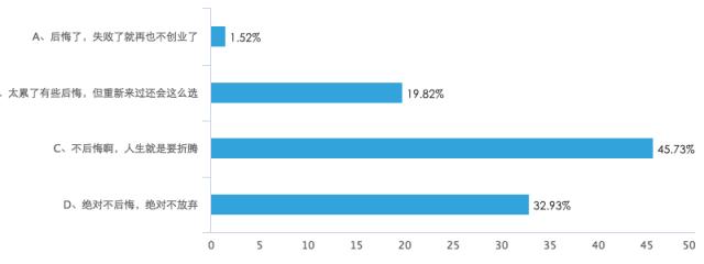 十个创业九个死怎么说,十个创业九个死哪些行业是重灾区
