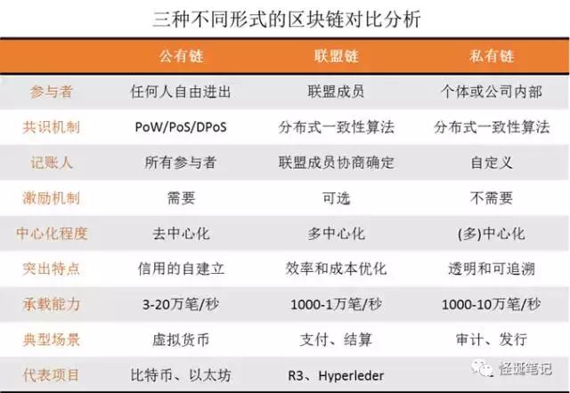 一文读懂区块链技术,区块链的各种技术的完整介绍